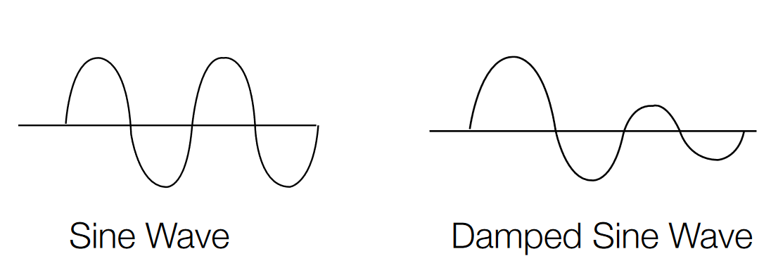 Sine and damped sine waves