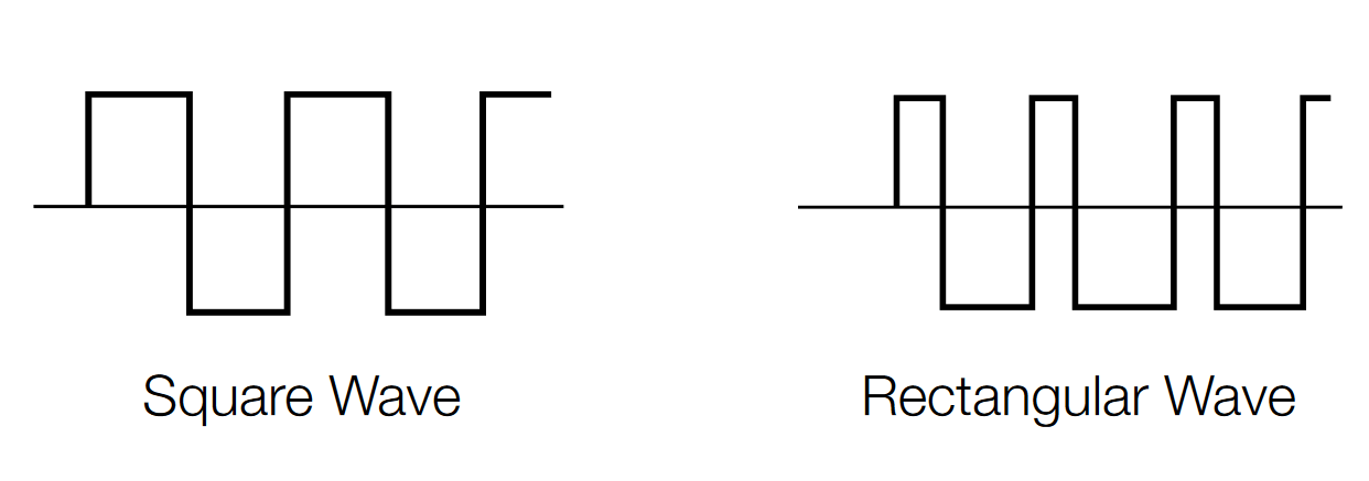 Square and rectangular waves.