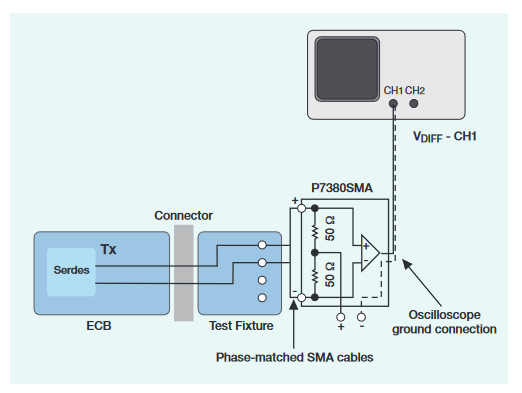 2001 SPECIFIED CALIBRATION INTERVALS