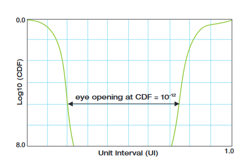 2001 SPECIFIED CALIBRATION INTERVALS