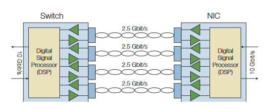 2001 SPECIFIED CALIBRATION INTERVALS