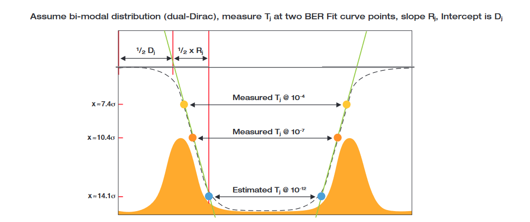 2001 SPECIFIED CALIBRATION INTERVALS