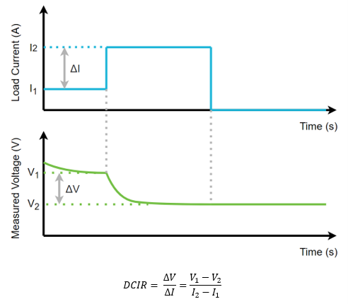 Testing Battery Resistance | Tektronix