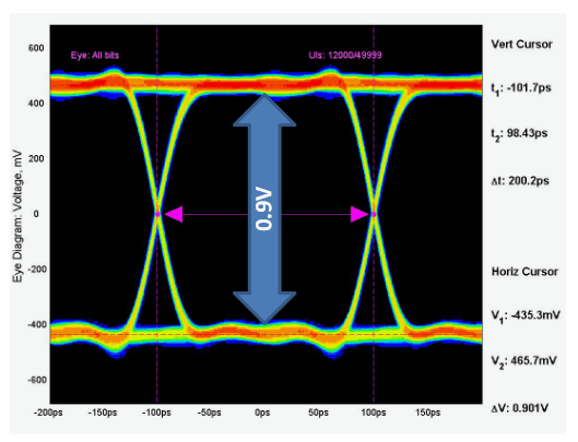 2001 SPECIFIED CALIBRATION INTERVALS
