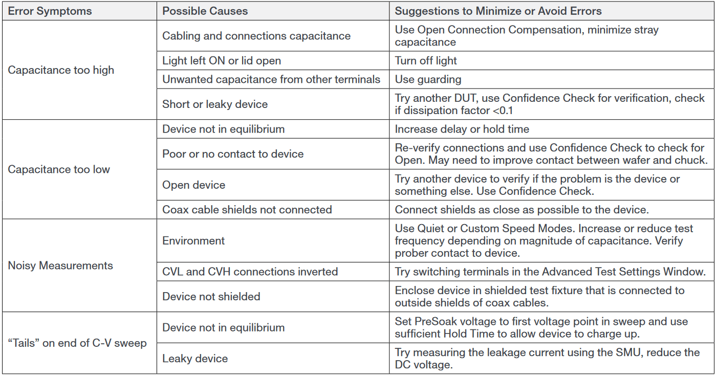 Table 1.