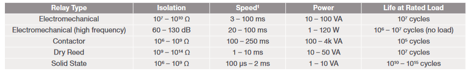 feature comparison