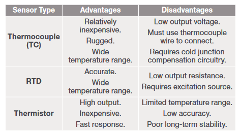 feature comparison