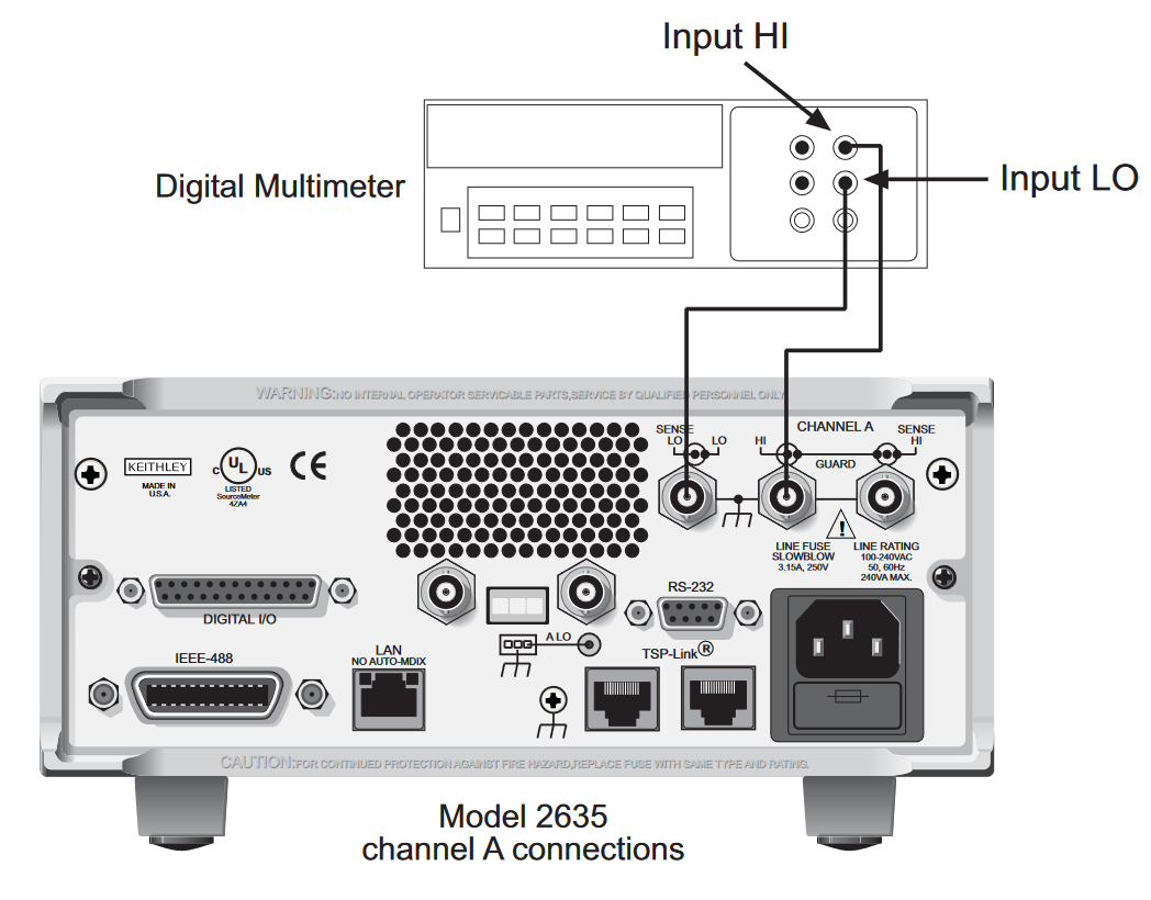 2635 connections for voltage verification