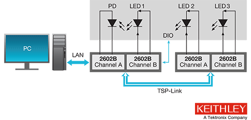 Testing laser diodes arrays and photodiode