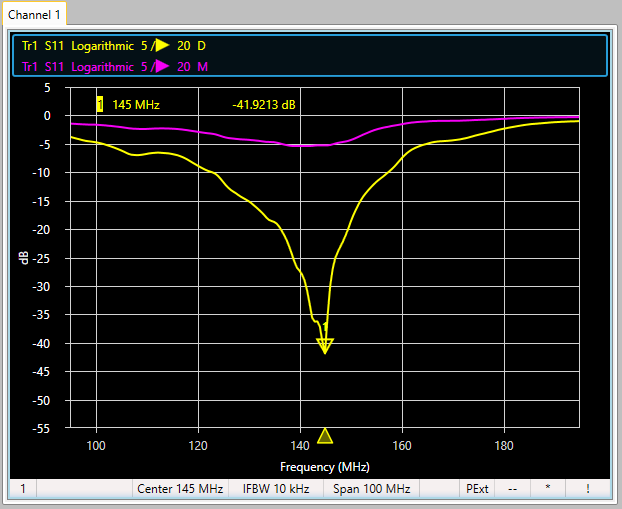 Antenna Matching with a Vector Network Analyzer Tektronix