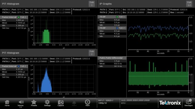 12G-SDI Eye pattern display with Automatic measurements