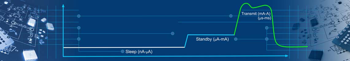 Maximizing Battery Life of IoT Devices