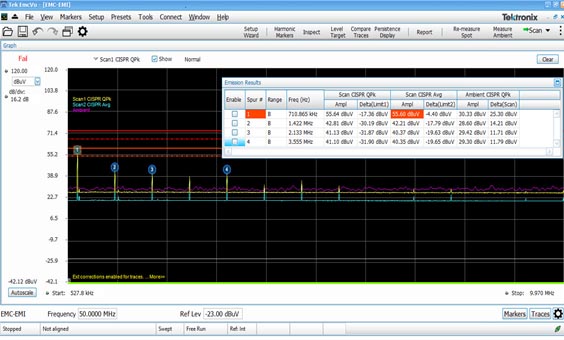 Test CEM avec logiciel d'analyse de spectre