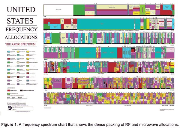 spectrum-allocations