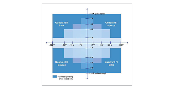 The Resourceful Sourcemeter