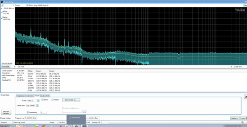 Phần mềm máy phân tích phổ đo độ chập chờn nhiễu pha