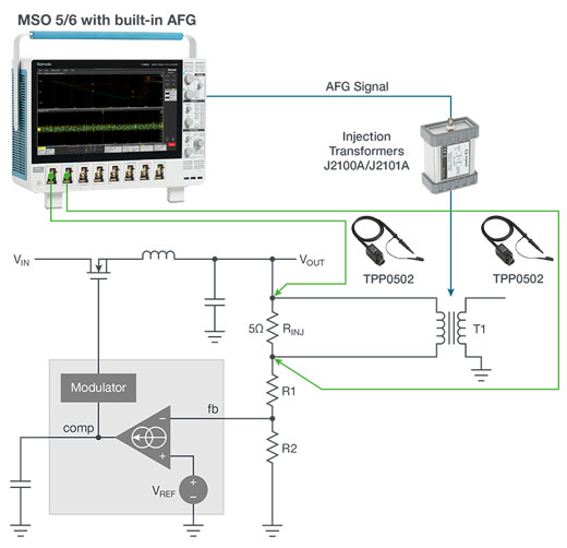 Choosing the right test set-up