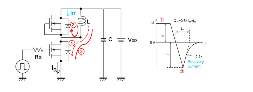 Diode reverse recovery