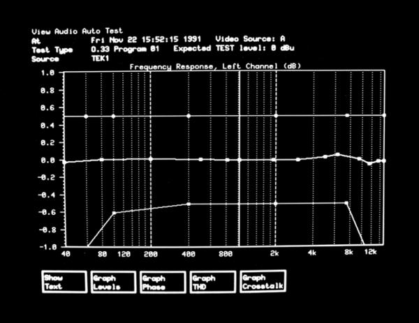 Audio Measurement Set | Tektronix