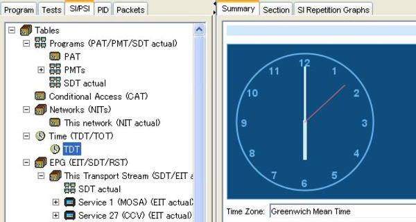 MTS400 Series MPEG Analysis Tools | Tektronix