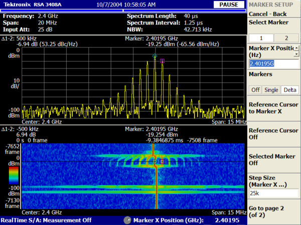 Real-Time Spectrum Analyzers (RTSA)