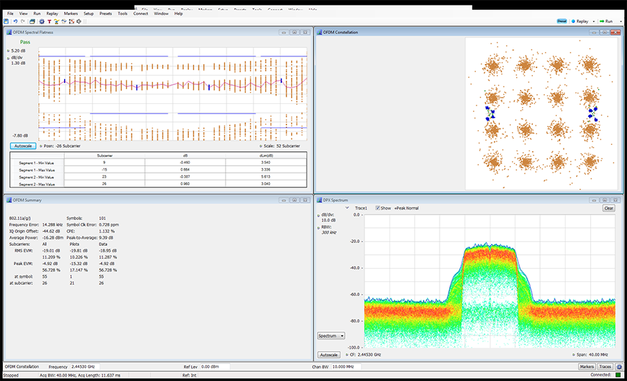 Custom OFDM analysis