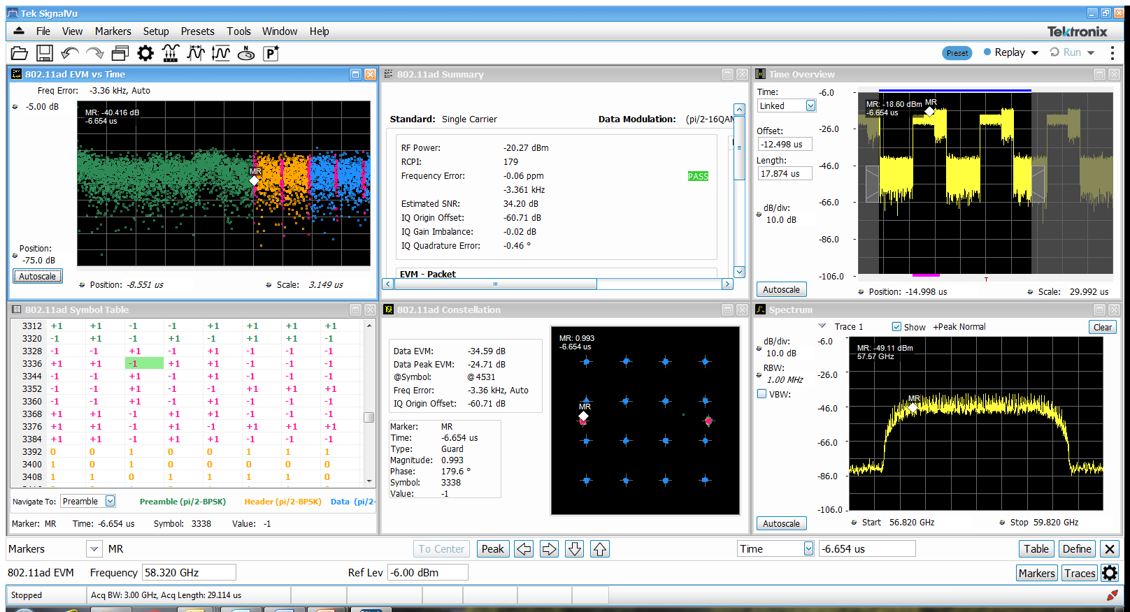 Cable and antenna test