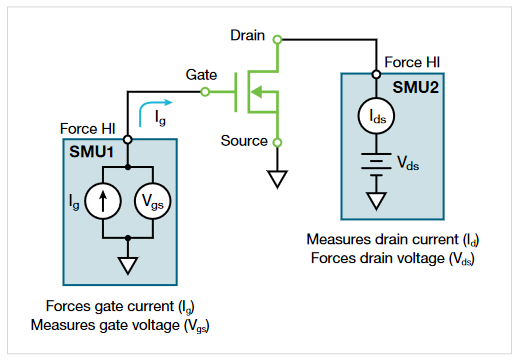 MOSFET gate charge test configuration using two source measure unit (SMU) instruments