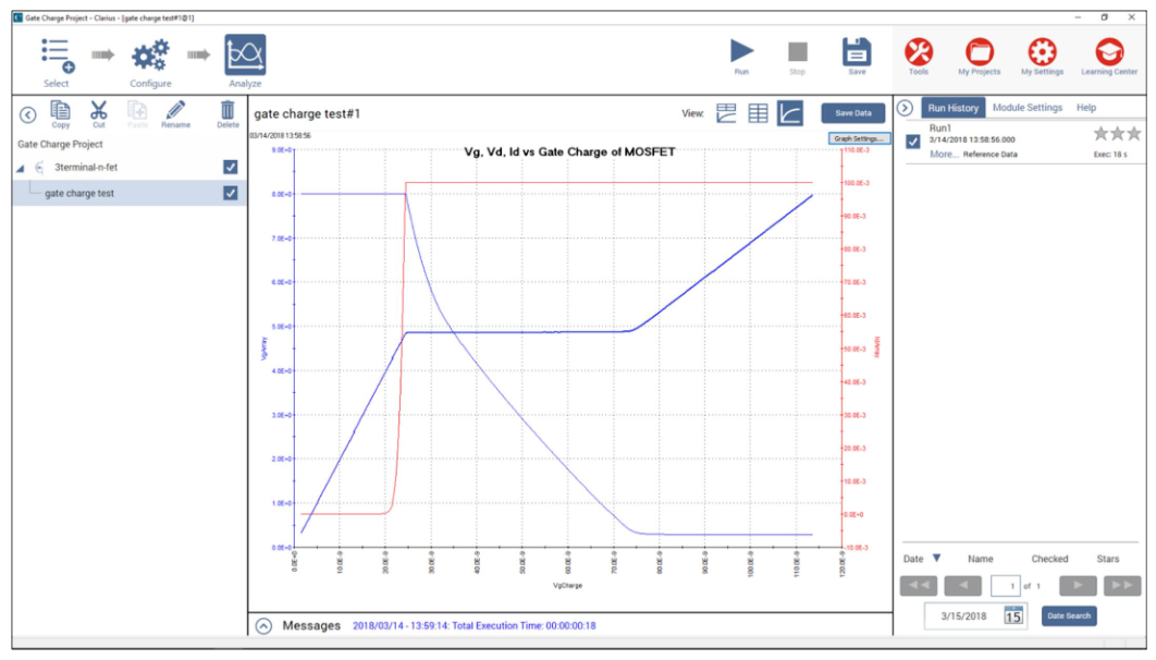 Plotting V~gs~, V~ds~, and I~d~ plotted as a function of the MOSFET gate charge over time