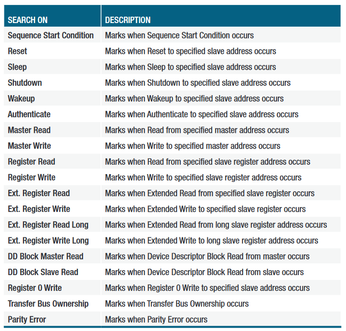 2001 SPECIFIED CALIBRATION INTERVALS