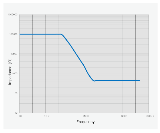 2001 SPECIFIED CALIBRATION INTERVALS