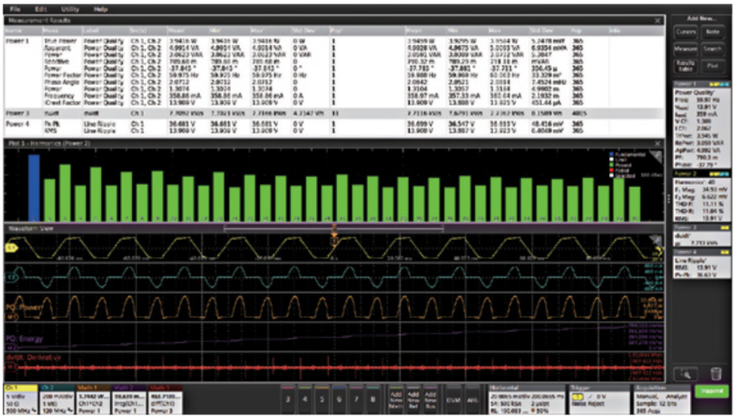Power analysis packages enable automatic measurement of harmonics, switching loss and other key parameters.
