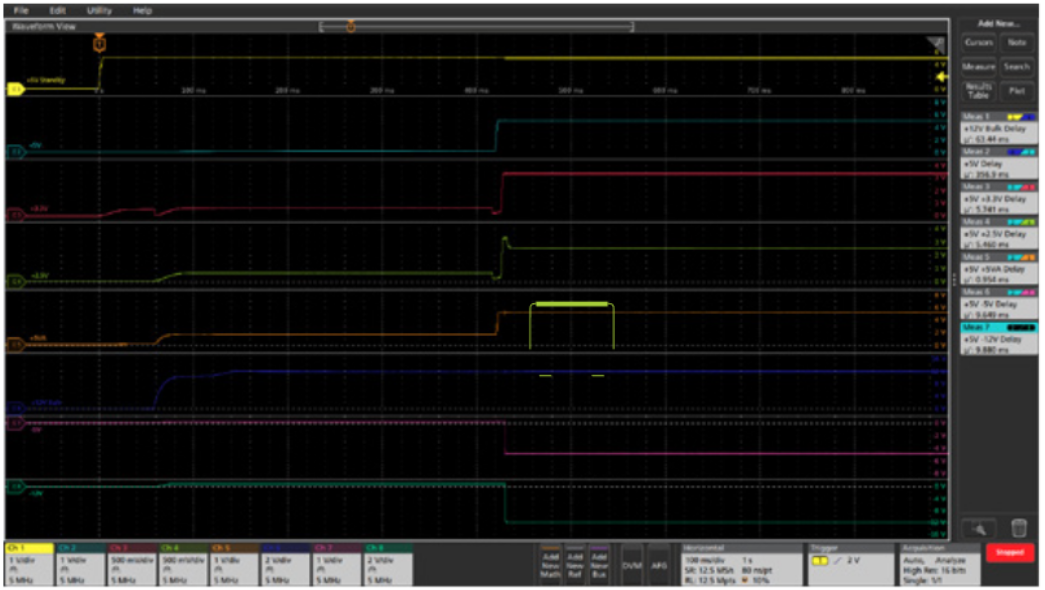 Power Integrity. Power rail probes and high channel count assist with power rail validation.