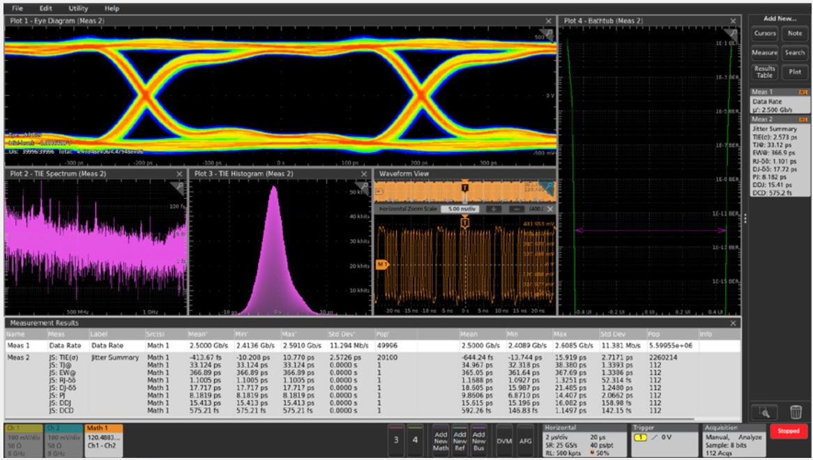 Advanced analysis