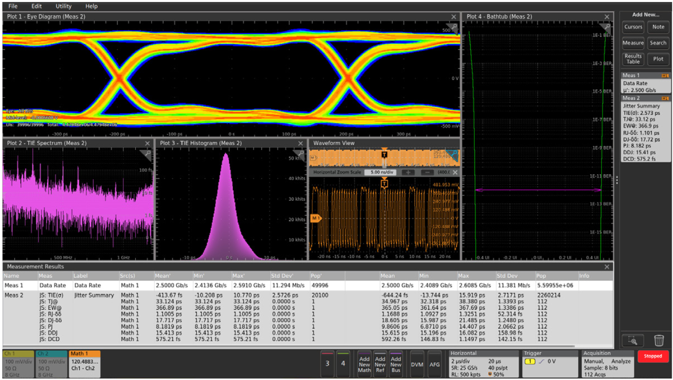 Advanced measurements and analysis