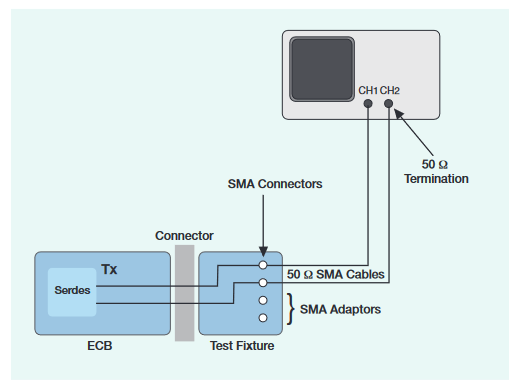 2001 SPECIFIED CALIBRATION INTERVALS