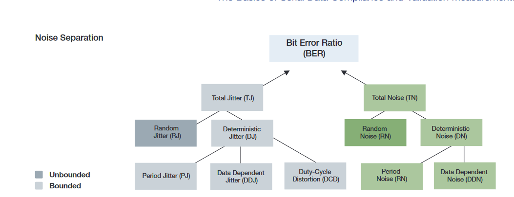 2001 SPECIFIED CALIBRATION INTERVALS