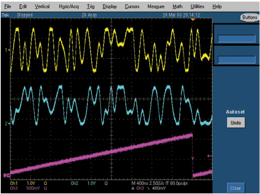 Multiple output channels.