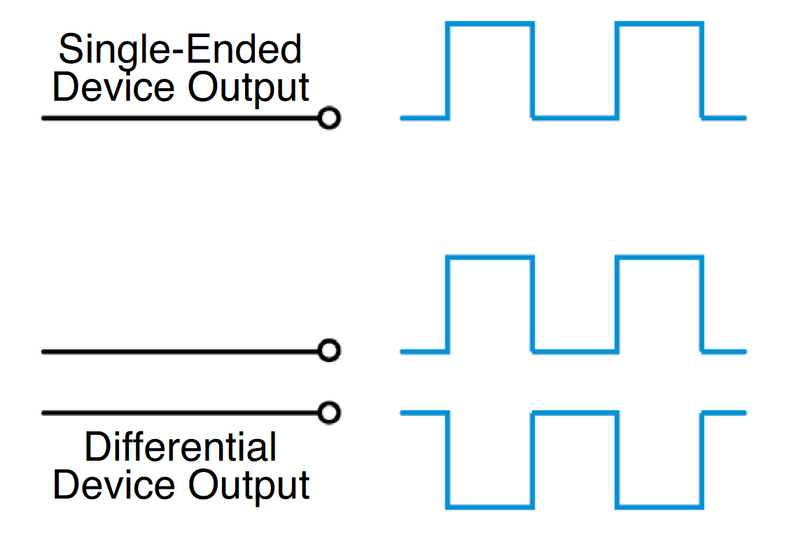 Single-ended and differential signals