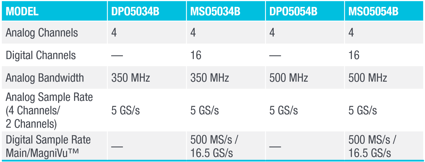 MSO/DPO5000B Series