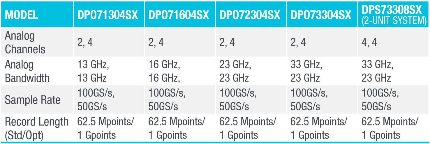 DPO70000SX Series