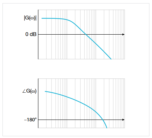 2001 SPECIFIED CALIBRATION INTERVALS