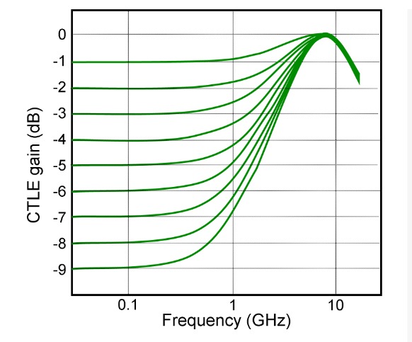 2001 SPECIFIED CALIBRATION INTERVALS