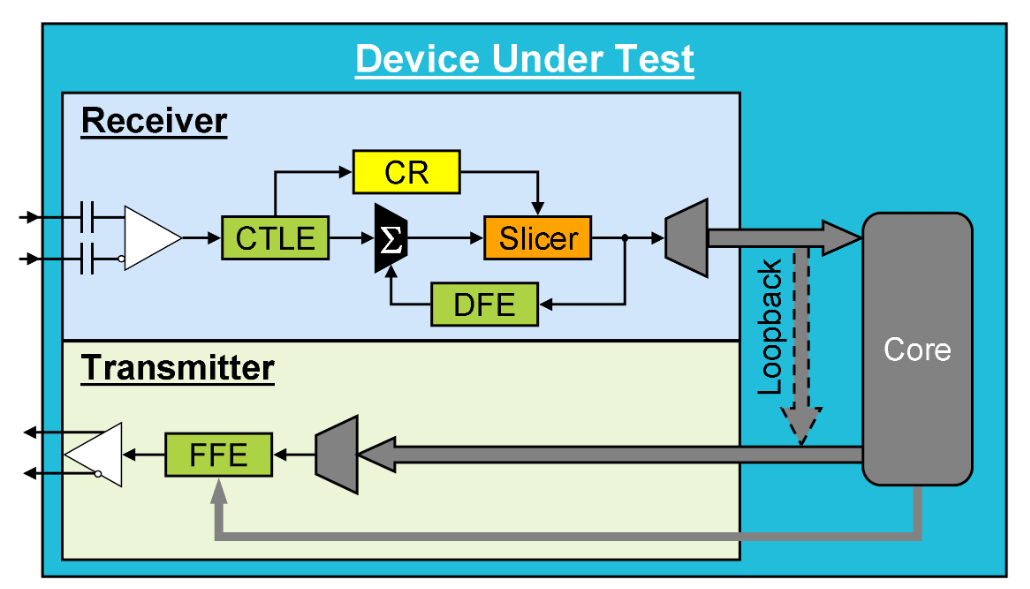 2001 SPECIFIED CALIBRATION INTERVALS
