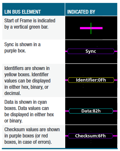 2001 SPECIFIED CALIBRATION INTERVALS