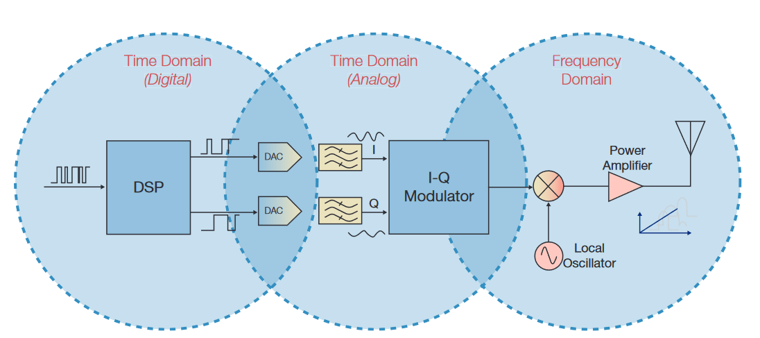 2001 SPECIFIED CALIBRATION INTERVALS