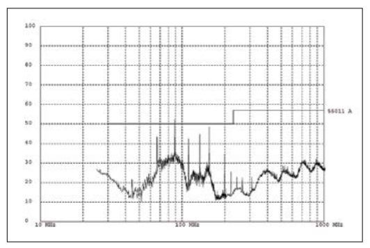 2001 SPECIFIED CALIBRATION INTERVALS