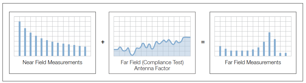 2001 SPECIFIED CALIBRATION INTERVALS