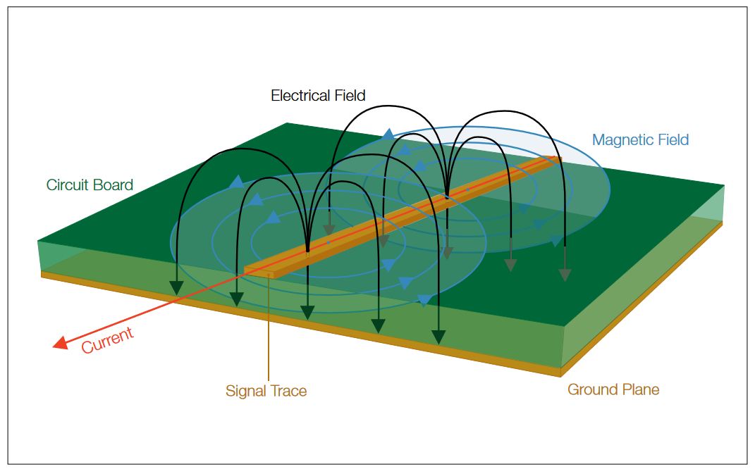 2001 SPECIFIED CALIBRATION INTERVALS