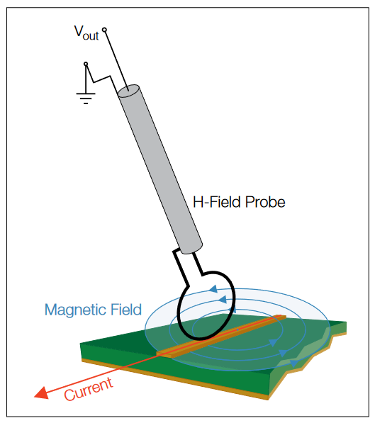 2001 SPECIFIED CALIBRATION INTERVALS